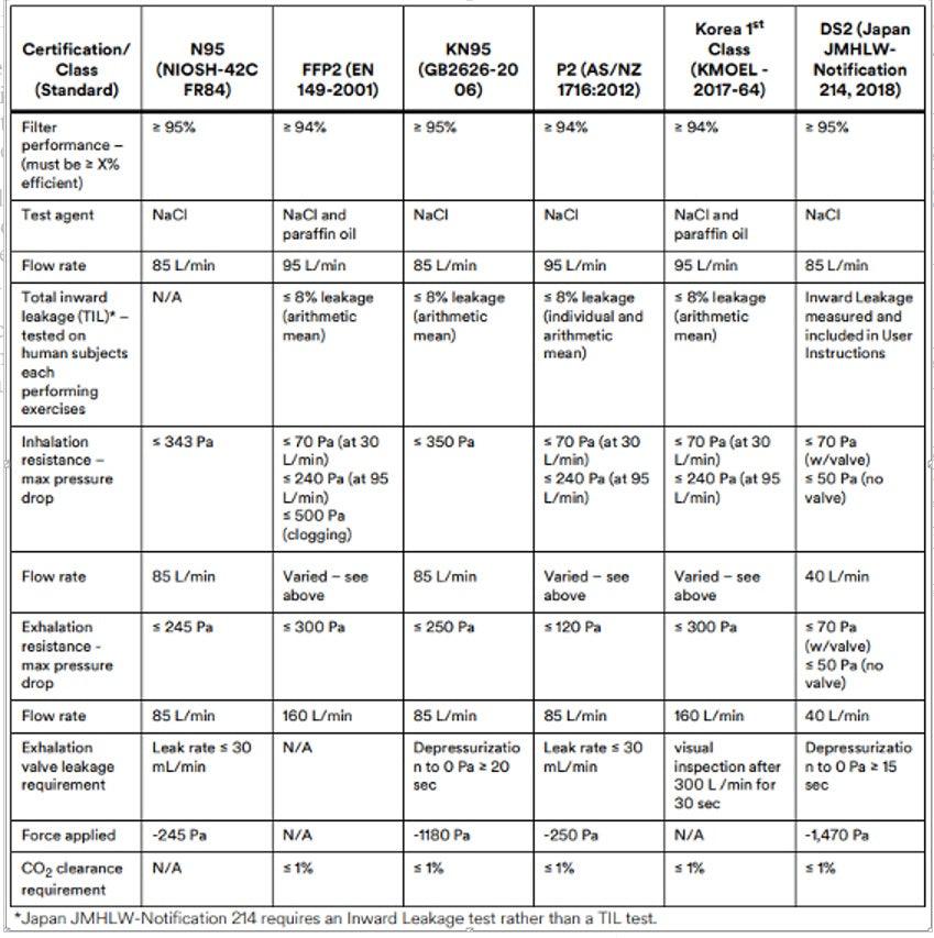 What's the Difference Between N95 and P2 Masks ToBe HealthCare