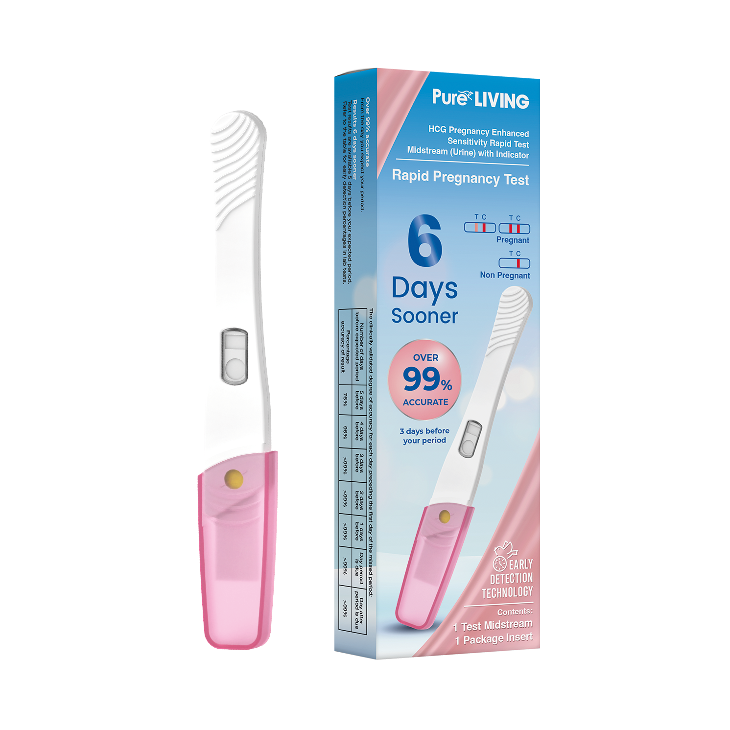 HCG Rapid Pregnancy Test – ToBe HealthCare