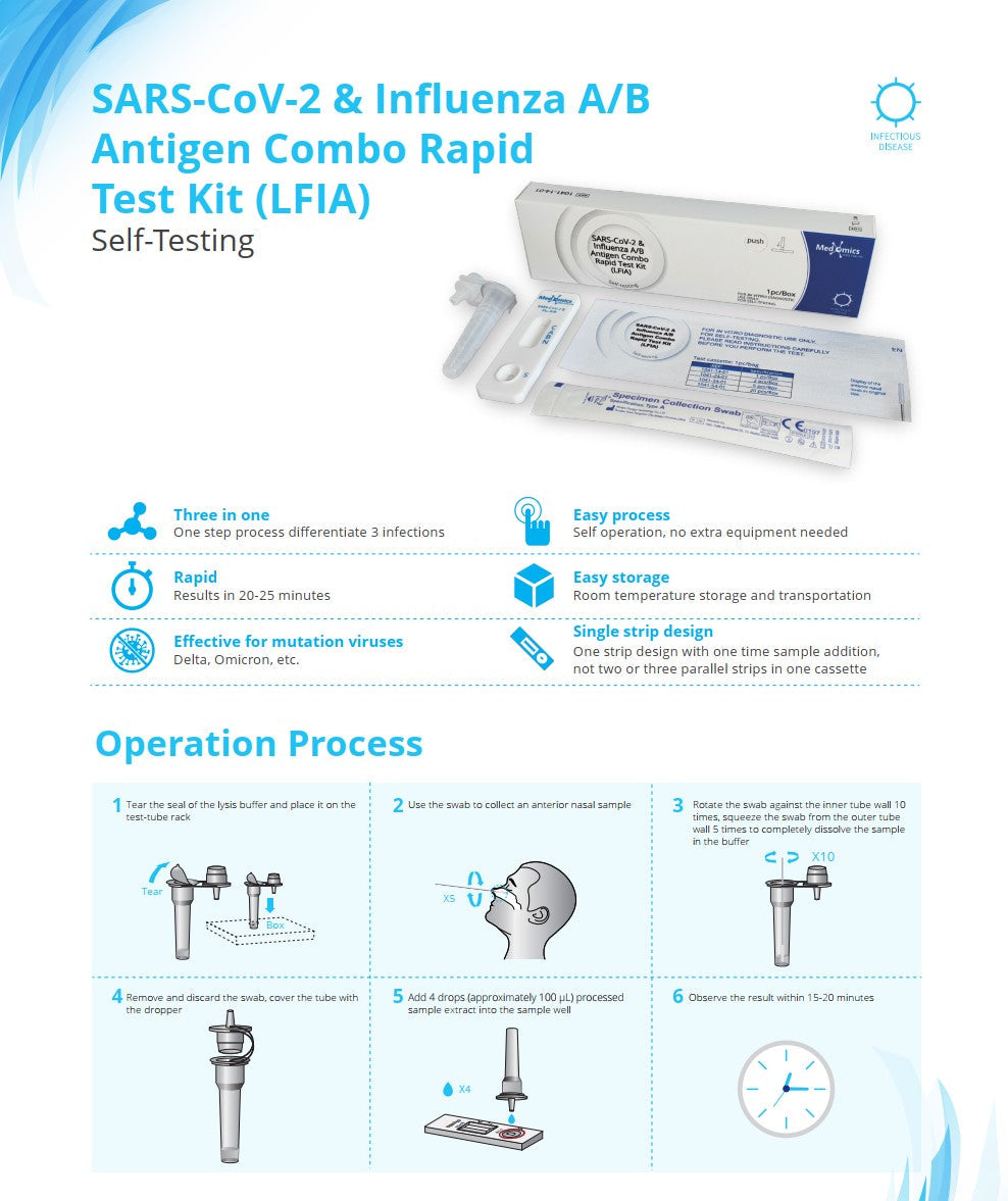 572X Medomics, SARS-CoVid-2 / Influenza A & B Antigen Combination Rapid Test Kit (LFIA)-Single Pack