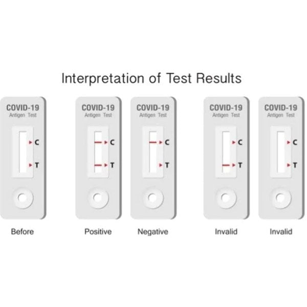 1200 Tests Clungene® COVID-19 Rapid Antigen Self Test Kit – ToBe HealthCare