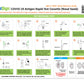 Free - 10x Tests RightSign COVID-19 Antigen Rapid Test Kits 5 Pack-(Nasal Swab)