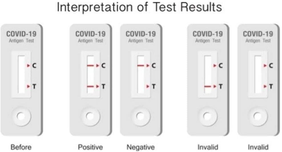 50 Tests - Clungene® COVID-19 Rapid Antigen Self Test Kit - 5 PACK/BOX-Rapid Antigen Test Kit-Clungene-TOBE GRAB