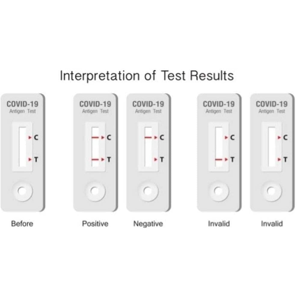 Clungene® COVID-19 Rapid Antigen Self Test Kit - 5 PACK/BOX-Rapid Antigen Test Kit-Clungene-TOBE GRAB